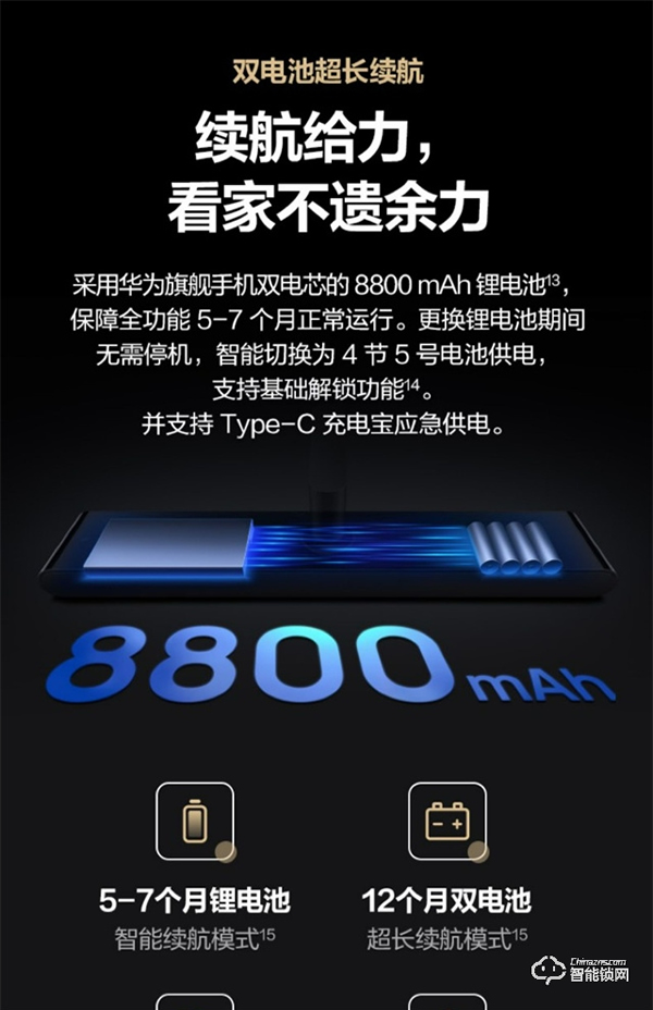 華為最便宜智能門鎖今日開售：限時(shí)8折 僅1099元