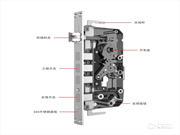 【智能鎖課堂】智能鎖的鎖體也是需要保養的!快來了解一下~