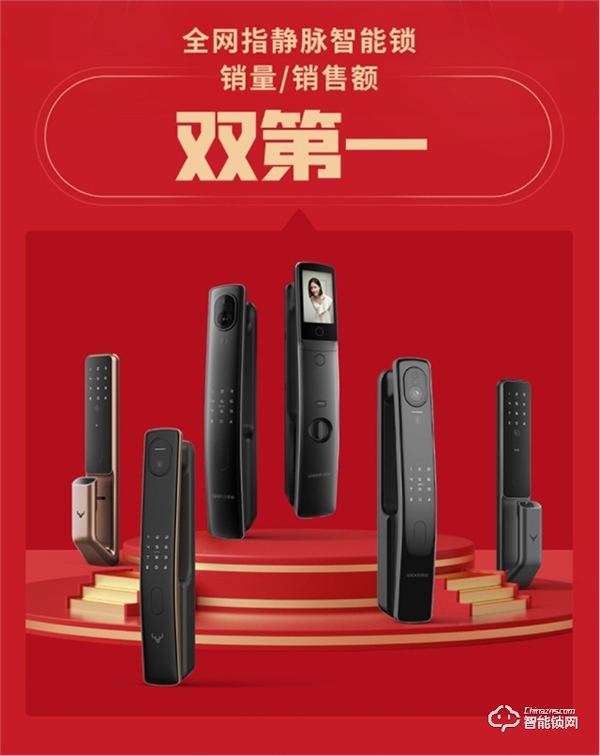 鹿客雙11全網(wǎng)指靜脈智能鎖銷量/銷售額雙第一，繼續(xù)引領(lǐng)指靜脈時代