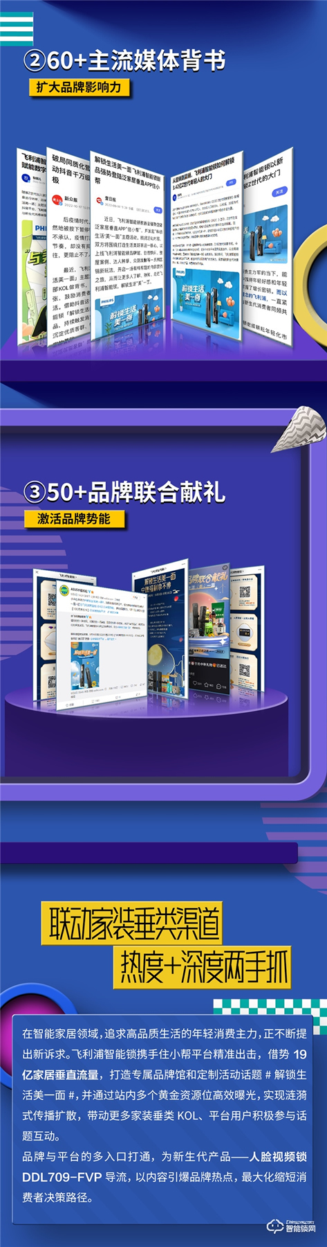 收官戰報 | 飛利浦智能鎖發起美好人居生活提案，撬動億+級傳播量！