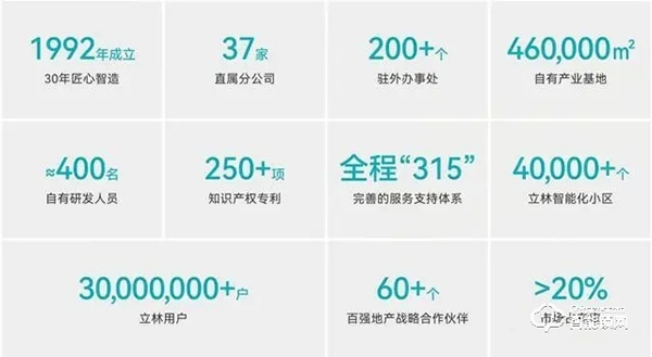 立林智能鎖｜3D人臉識別、全屋智能場景聯動、App遠程通話……這款智能鎖太酷了