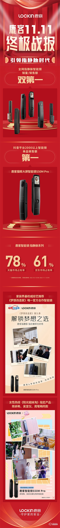 鹿客雙十一終極戰(zhàn)報(bào)丨全網(wǎng)指靜脈銷量/銷售額雙第一，引領(lǐng)指靜脈時(shí)代！