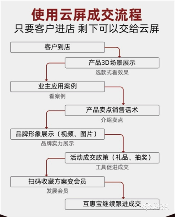 王力智能門鎖｜量身定制“秘密武器”引爆門店，經銷商直呼“太牛了”！