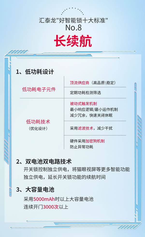 圖說丨匯泰龍「好智能鎖十大標準」2.0