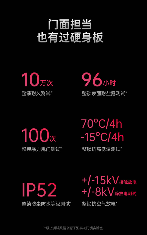看得清，更安全丨匯泰龍V2pro大貓眼智能鎖