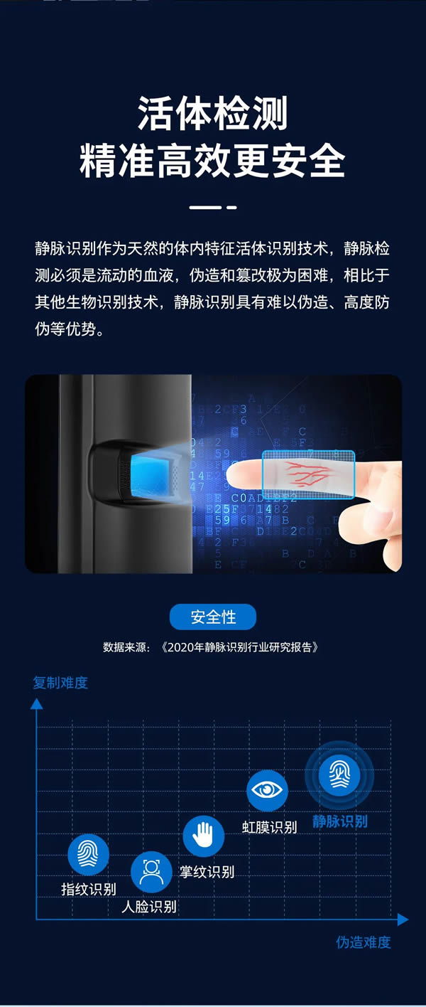 新品上市 | 飛利浦首款指靜脈智能鎖DDL901-VP如期而至，定義全新解鎖體驗