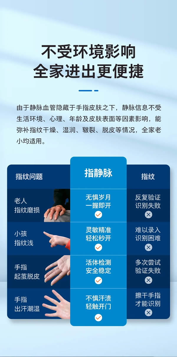 新品上市 | 飛利浦首款指靜脈智能鎖DDL901-VP如期而至，定義全新解鎖體驗