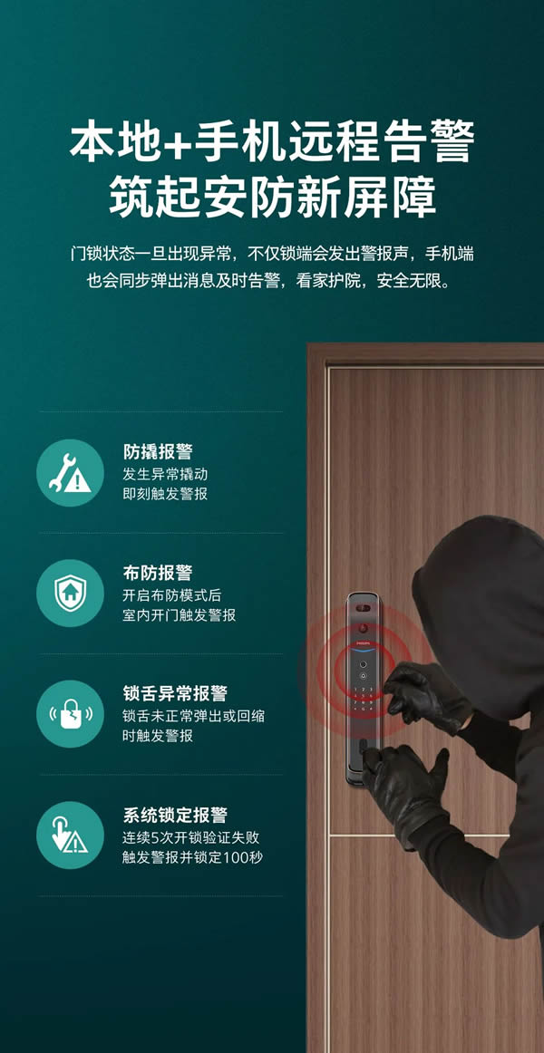 新品上市 | 飛利浦首款人臉視頻鎖DDL709-FVP，盡享無觸式門鎖新體驗