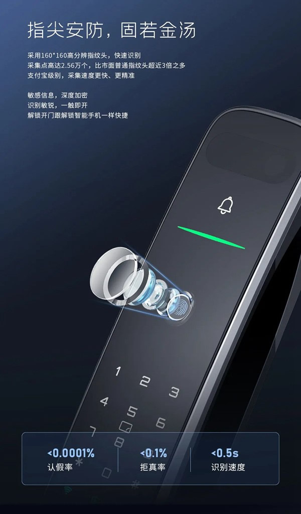 亞太天能首款集3D人臉 x 智屏 x 智能貓眼于一身的全自動智能鎖 亞太天能首款集3D人臉 x 智屏 x 智能貓眼于一身的全自動智能鎖