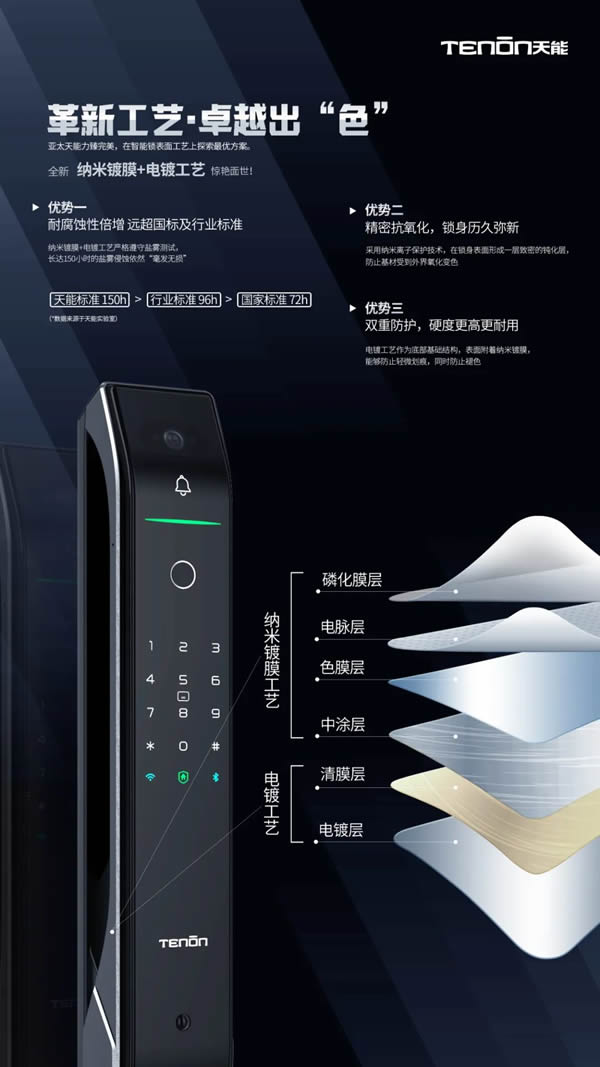 亞太天能智能鎖全新納米鍍膜工藝&8層電鍍工藝震撼來襲 亞太天能智能鎖全新納米鍍膜工藝&8層電鍍工藝震撼來襲