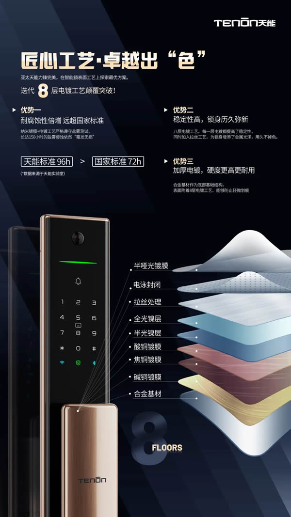 亞太天能智能鎖全新納米鍍膜工藝&8層電鍍工藝震撼來襲 亞太天能智能鎖全新納米鍍膜工藝&8層電鍍工藝震撼來襲