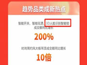 618成交額增長200%：飛利浦人臉識別鎖還有哪些你不知道的驚喜？