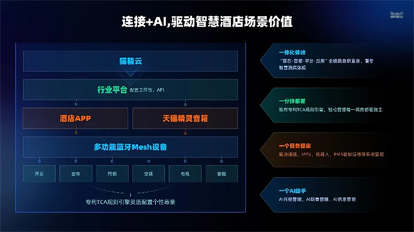 行業(yè)峰會(huì) | 連接+AI,天貓精靈助力智能家居產(chǎn)業(yè)創(chuàng)新升級(jí) 行業(yè)峰會(huì) | 連接+AI,天貓精靈助力智能家居產(chǎn)業(yè)創(chuàng)新升級(jí)