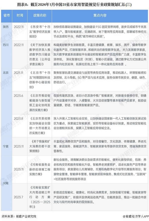 重磅！中國及 31 省市家用智能視覺行業政策匯總及解讀（全）