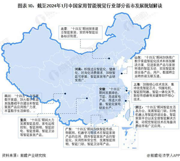 重磅！中國及 31 省市家用智能視覺行業政策匯總及解讀（全）