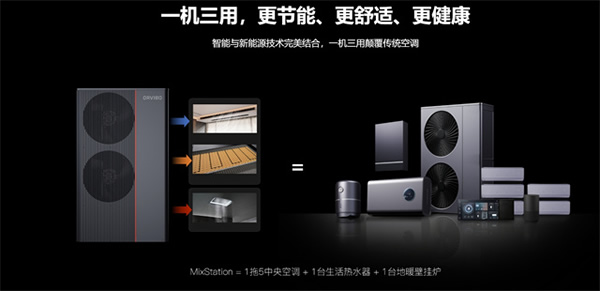 新生:2023年智能家居值得關注的產品和技術創新 新生:2023年智能家居值得關注的產品和技術創新