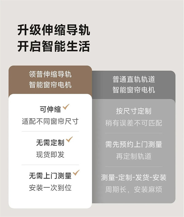 上新!近期智能家居上市新品匯總 上新!近期智能家居上市新品匯總