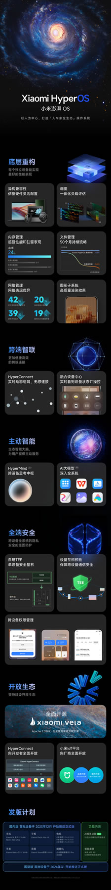 小米澎湃OS正式發(fā)布！手機(jī)汽車智能家居都能用！