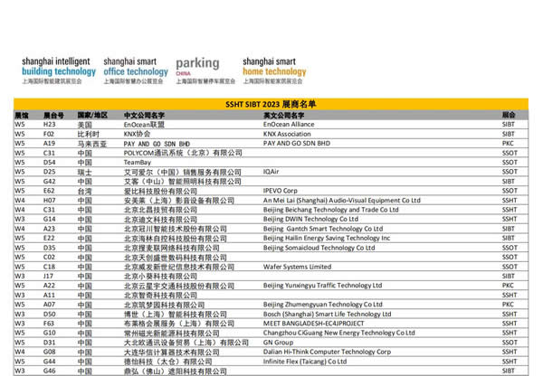 轉發收藏！2023上海智能家居展最全逛展攻略！展商名單、展位圖、論壇活動全都有！