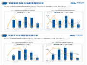 2023H1中國房地產(chǎn)精裝修市場報告:智能家居的逆襲與挑戰(zhàn)