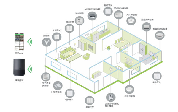 8月相約| 上海國際智能家居展SSHT 精彩亮點搶先看！
