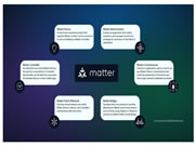 Matter智能家居系統(tǒng)揭秘