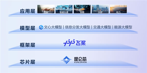 百度這波贏麻了！文心大模型3.5扒掉了所有國產AI大模型的“底褲”