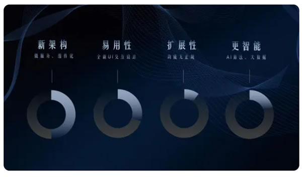 UIOT全屋智能5.0操作系統(tǒng)發(fā)布，以領先科技重塑全屋智能！