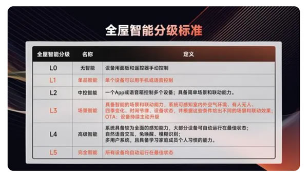 UIOT全屋智能5.0操作系統(tǒng)發(fā)布，以領先科技重塑全屋智能！