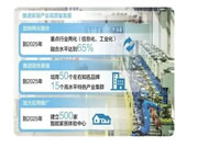 讓家變得更“聰明”（經濟新方位·衣食住行看轉型）