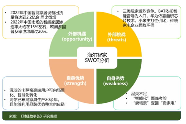 調研海爾智家：AI名，家電命？