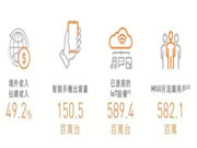 10年競逐,智能家居的龜兔賽跑