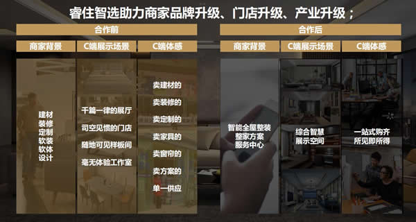 3年開1000家門店,美的睿住的自信何來? 3年開1000家門店,美的睿住的自信何來?