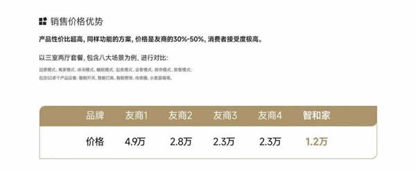 【回顧】智和家:聚焦全屋智能家居領域 | 論道圈·對接匯第6期 【回顧】智和家:聚焦全屋智能家居領域 | 論道圈·對接匯第6期