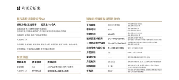 【回顧】智和家:聚焦全屋智能家居領域 | 論道圈·對接匯第6期 【回顧】智和家:聚焦全屋智能家居領域 | 論道圈·對接匯第6期