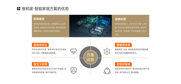 【回顧】智和家:聚焦全屋智能家居領域 | 論道圈·對接匯第6期 【回顧】智和家:聚焦全屋智能家居領域 | 論道圈·對接匯第6期