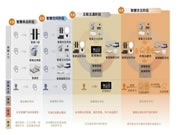 下一個將被人工破局的是智能家居?