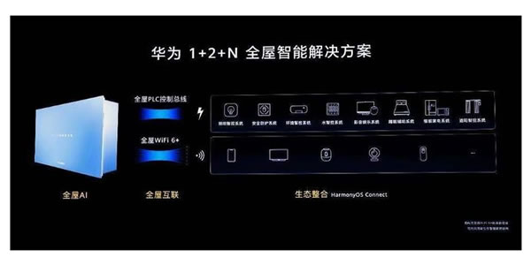 全屋智能開啟“狂飆”模式,代理商如何選擇品牌加盟? 全屋智能開啟“狂飆”模式,代理商如何選擇品牌加盟?