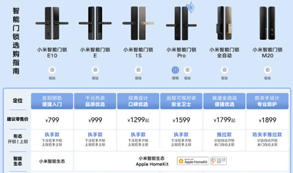 用平臺捆綁用戶的智能家居企業,該醒醒了! 用平臺捆綁用戶的智能家居企業,該醒醒了!