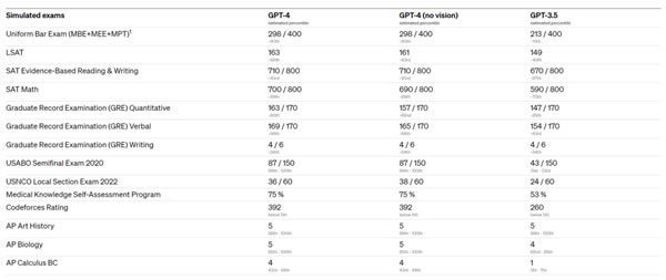 ChatGPT-4威力加強版上手：它很強 但也有點拉