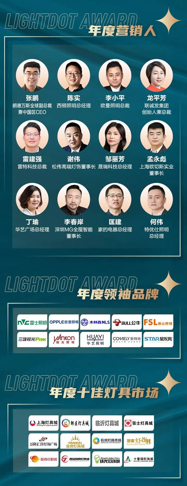 榮譽(yù)加冕!2022“亮點(diǎn)獎(jiǎng)”領(lǐng)袖品牌、各品類十大品牌揭曉 榮譽(yù)加冕!2022“亮點(diǎn)獎(jiǎng)”領(lǐng)袖品牌、各品類十大品牌揭曉