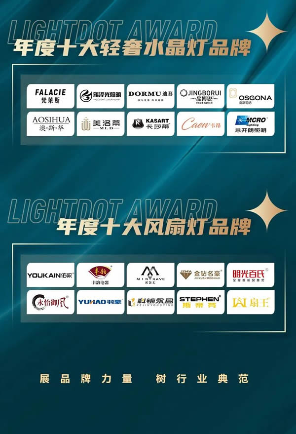 榮譽(yù)加冕!2022“亮點(diǎn)獎(jiǎng)”領(lǐng)袖品牌、各品類十大品牌揭曉 榮譽(yù)加冕!2022“亮點(diǎn)獎(jiǎng)”領(lǐng)袖品牌、各品類十大品牌揭曉