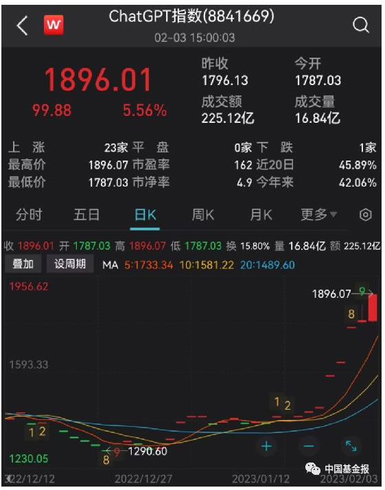 ChatGPT火出圈，多家A股緊急澄清！