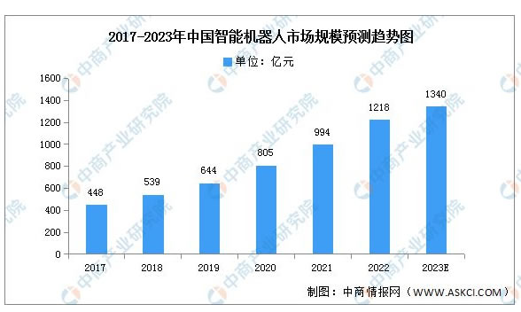 2023年中國智能家居產業鏈上中下游市場分析 2023年中國智能家居產業鏈上中下游市場分析
