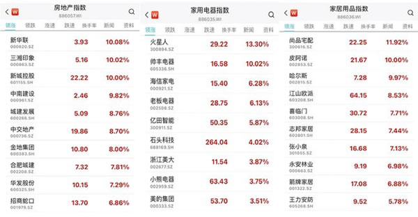 智能家居生意不好做？無所謂，房地產會出手