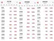 智能家居生意不好做？無所謂，房地產會出手