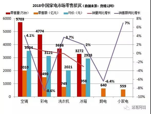 萬物互聯(lián)時代 智能家電領(lǐng)域小米華為能把握住機(jī)會嗎? 萬物互聯(lián)時代 智能家電領(lǐng)域小米華為能把握住機(jī)會嗎?