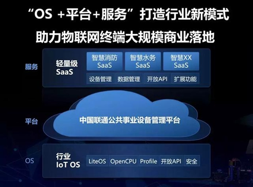 聯通攜手華為發布IoT OS白皮書 共同開啟物聯網創新合作新時代