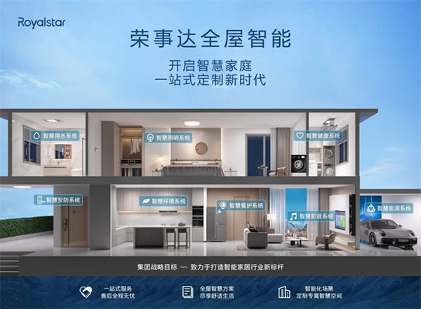 2024年智能家居行業(yè)將如何發(fā)展呢? 2024年智能家居行業(yè)將如何發(fā)展呢?