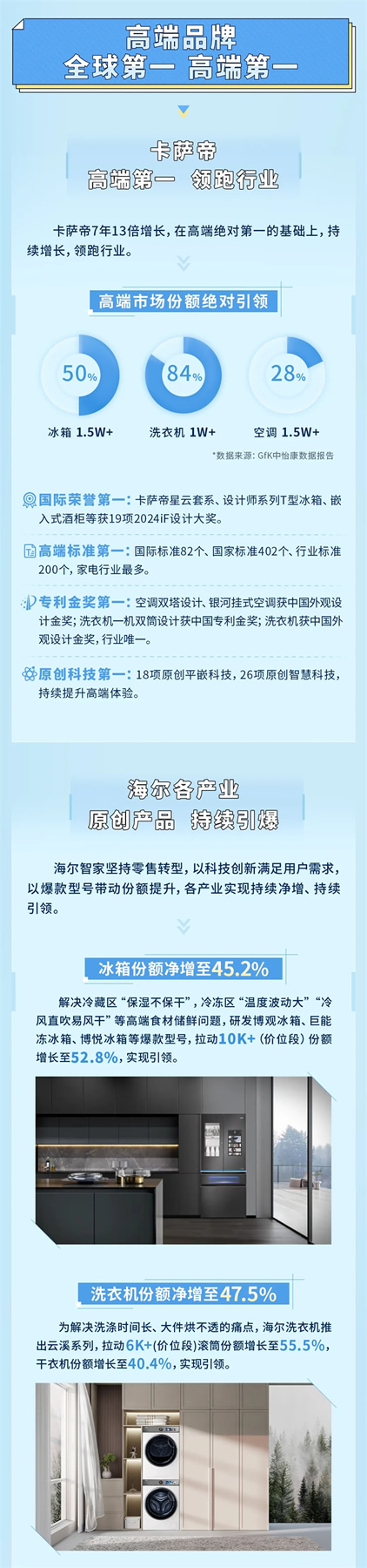 一圖讀懂海爾智家2023年報